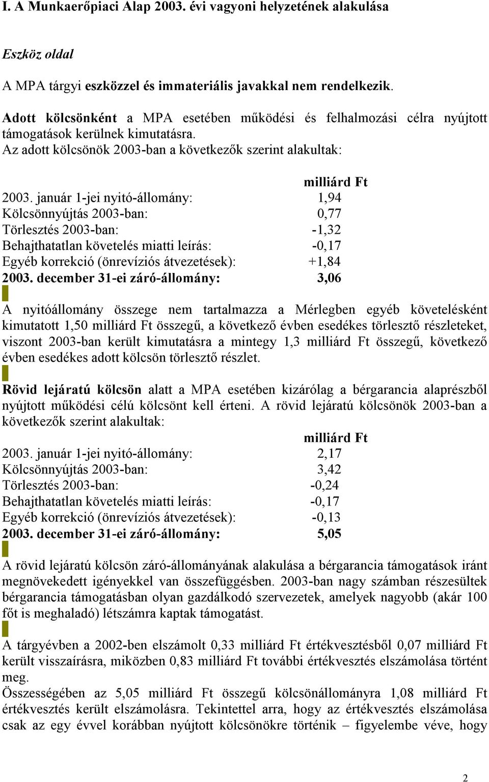 január 1-jei nyitó-állomány: 1,94 Kölcsönnyújtás 2003-ban: 0,77 Törlesztés 2003-ban: -1,32 Behajthatatlan követelés miatti leírás: -0,17 Egyéb korrekció (önrevíziós átvezetések): +1,84 2003.