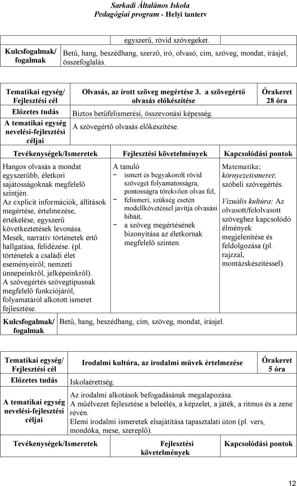 28 óra Hangos olvasás a mondat egyszerűbb, életkori sajátosságoknak megfelelő szintjén. Az explicit információk, állítások megértése, értelmezése, értékelése, egyszerű következtetések levonása.