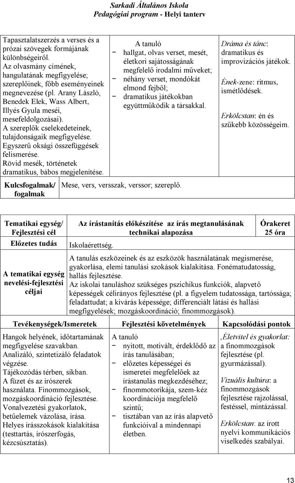 Rövid mesék, történetek dramatikus, bábos megjelenítése.