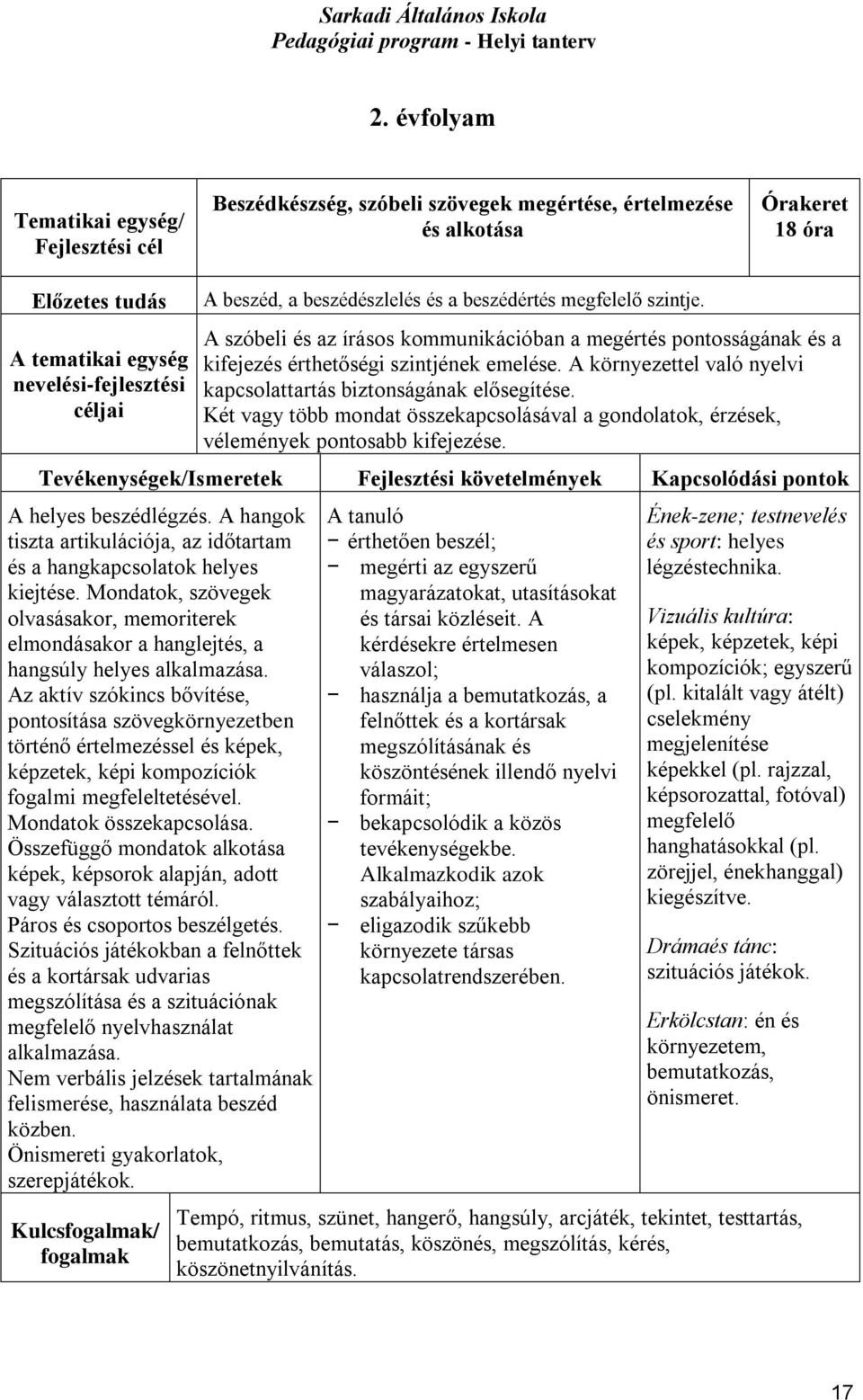 Két vagy több mondat összekapcsolásával a gondolatok, érzések, vélemények pontosabb kifejezése. A helyes beszédlégzés. A hangok tiszta artikulációja, az időtartam és a hangkapcsolatok helyes kiejtése.