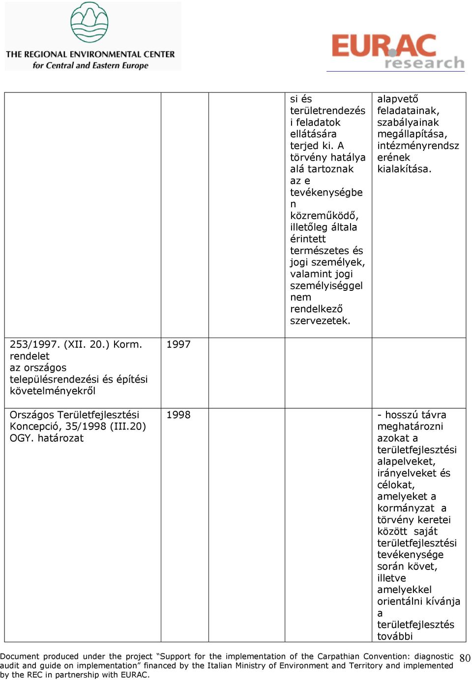 alapvető feladatainak, szabályainak megállapítása, intézményrendsz erének kialakítása. 253/1997. (XII. 20.) Korm.