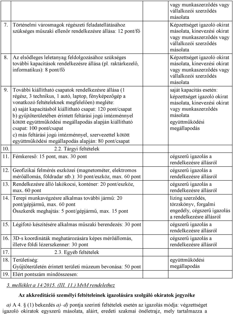 További kiállítható csapatok rendelkezésre állása (1 régész, 3 technikus, 1 autó, laptop, fényképezőgép a vonatkozó feltételeknek megfelelően) megléte: a) saját kapacitásból kiállítható csapat: 120