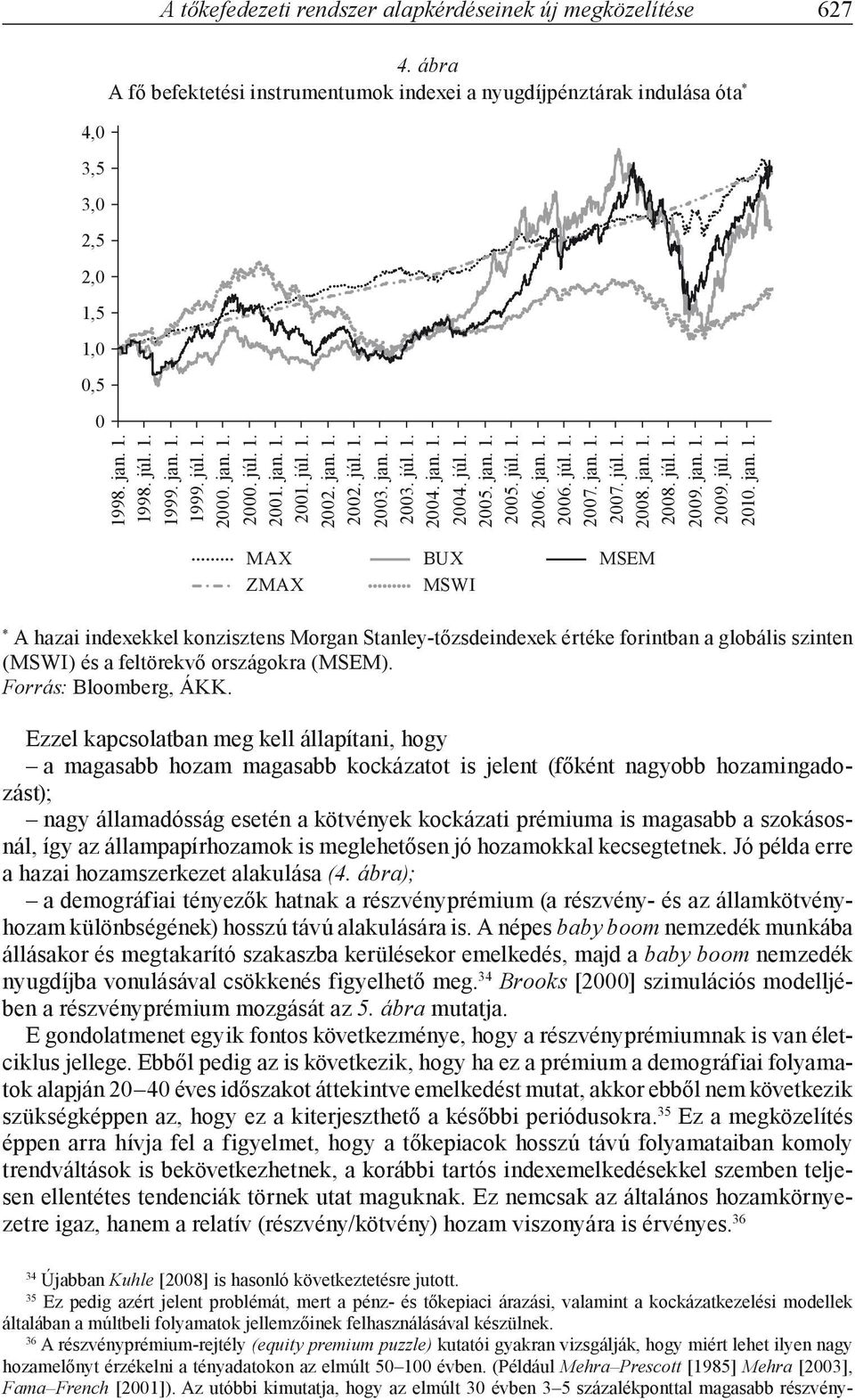 jan. 1. 2006. júl. 1. 2007. jan. 1. 2007. júl. 1. 2008. jan. 1. 2008. júl. 1. 2009. jan. 1. 2009. júl. 1. 2010. jan. 1. MAX ZMAX BUX MSWI MSEM * A hazai indexekkel konzisztens Morgan Stanley-tőzsdeindexek értéke forintban a globális szinten (MSWI) és a feltörekvő országokra (MSEM).