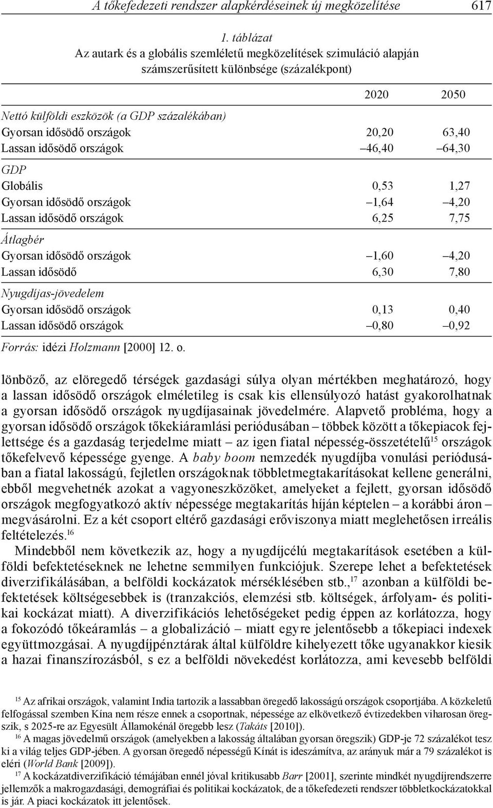 20,20 63,40 Lassan idősödő országok 46,40 64,30 GDP Globális 0,53 1,27 Gyorsan idősödő országok 1,64 4,20 Lassan idősödő országok 6,25 7,75 Átlagbér Gyorsan idősödő országok 1,60 4,20 Lassan idősödő