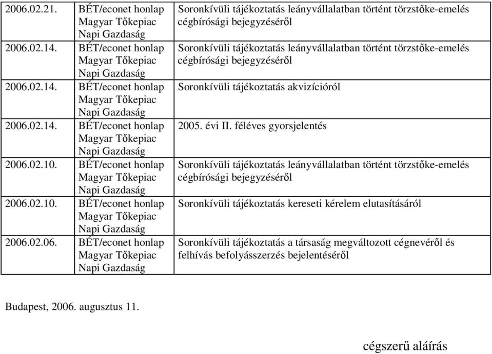 bejegyzéséről Soronkívüli tájékoztatás akvizícióról 2005. évi II.