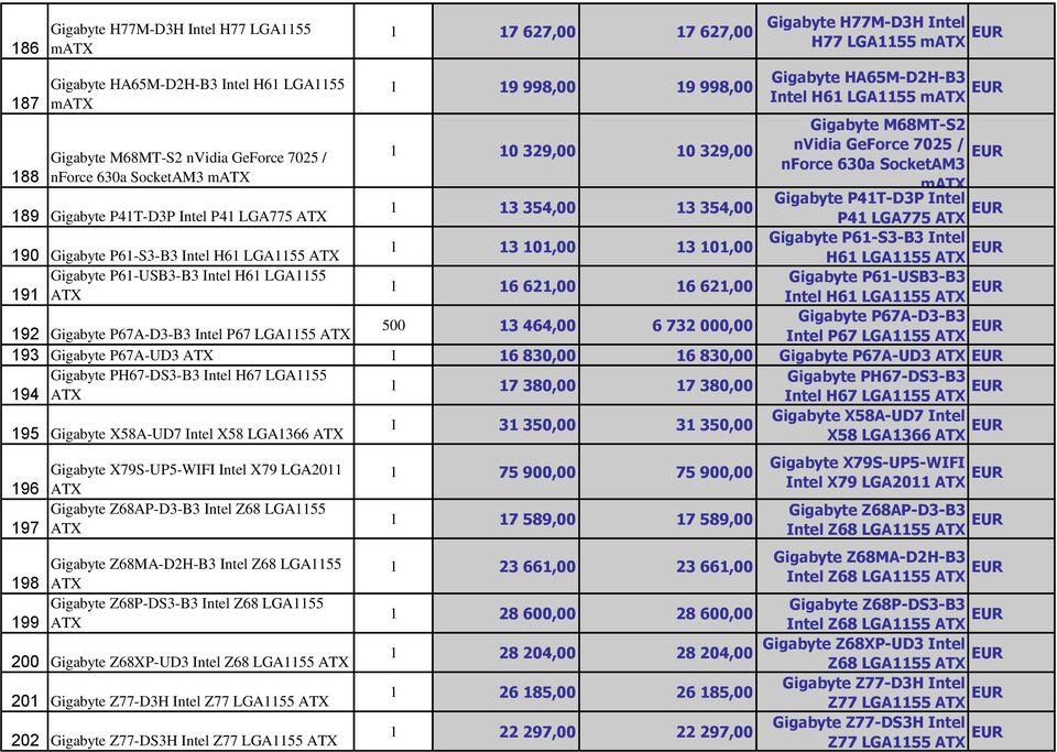 101,00 13 101,00 1 16 621,00 16 621,00 Gigabyte H77M-D3H Intel H77 LGA1155 matx Gigabyte HA65M-D2H-B3 Intel H61 LGA1155 matx Gigabyte M68MT-S2 nvidia GeForce 7025 / nforce 630a SocketAM3 matx