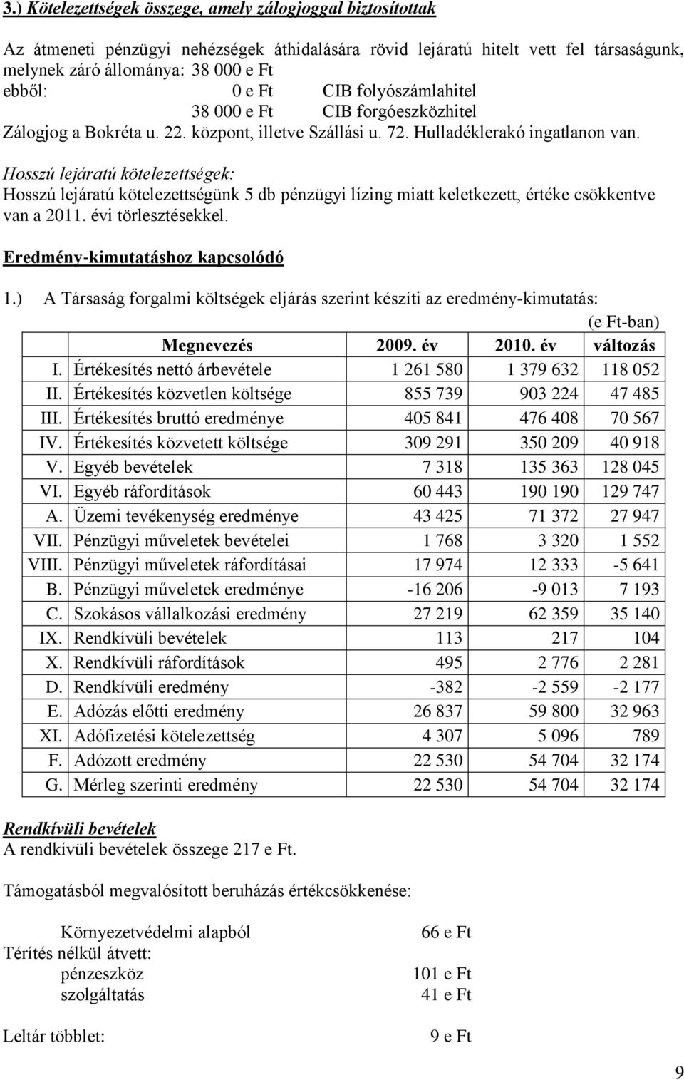 Hosszú lejáratú kötelezettségek: Hosszú lejáratú kötelezettségünk 5 db pénzügyi lízing miatt keletkezett, értéke csökkentve van a 2011. évi törlesztésekkel. Eredmény-kimutatáshoz kapcsolódó 1.