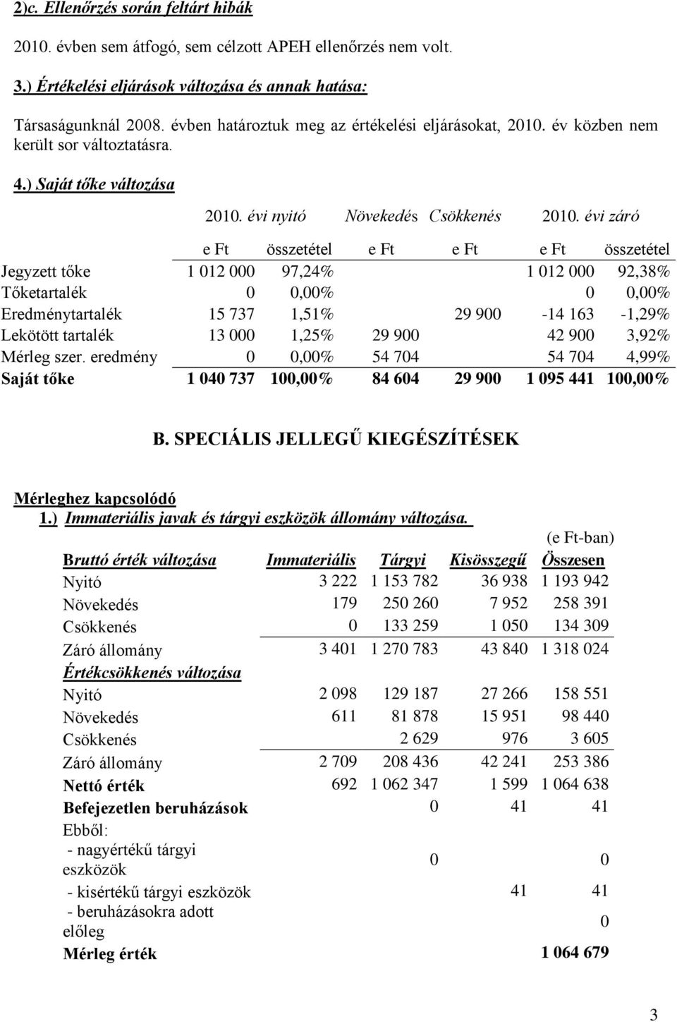 évi záró e Ft összetétel e Ft e Ft e Ft összetétel Jegyzett tőke 1 012 000 97,24% 1 012 000 92,38% Tőketartalék 0 0,00% 0 0,00% Eredménytartalék 15 737 1,51% 29 900-14 163-1,29% Lekötött tartalék 13