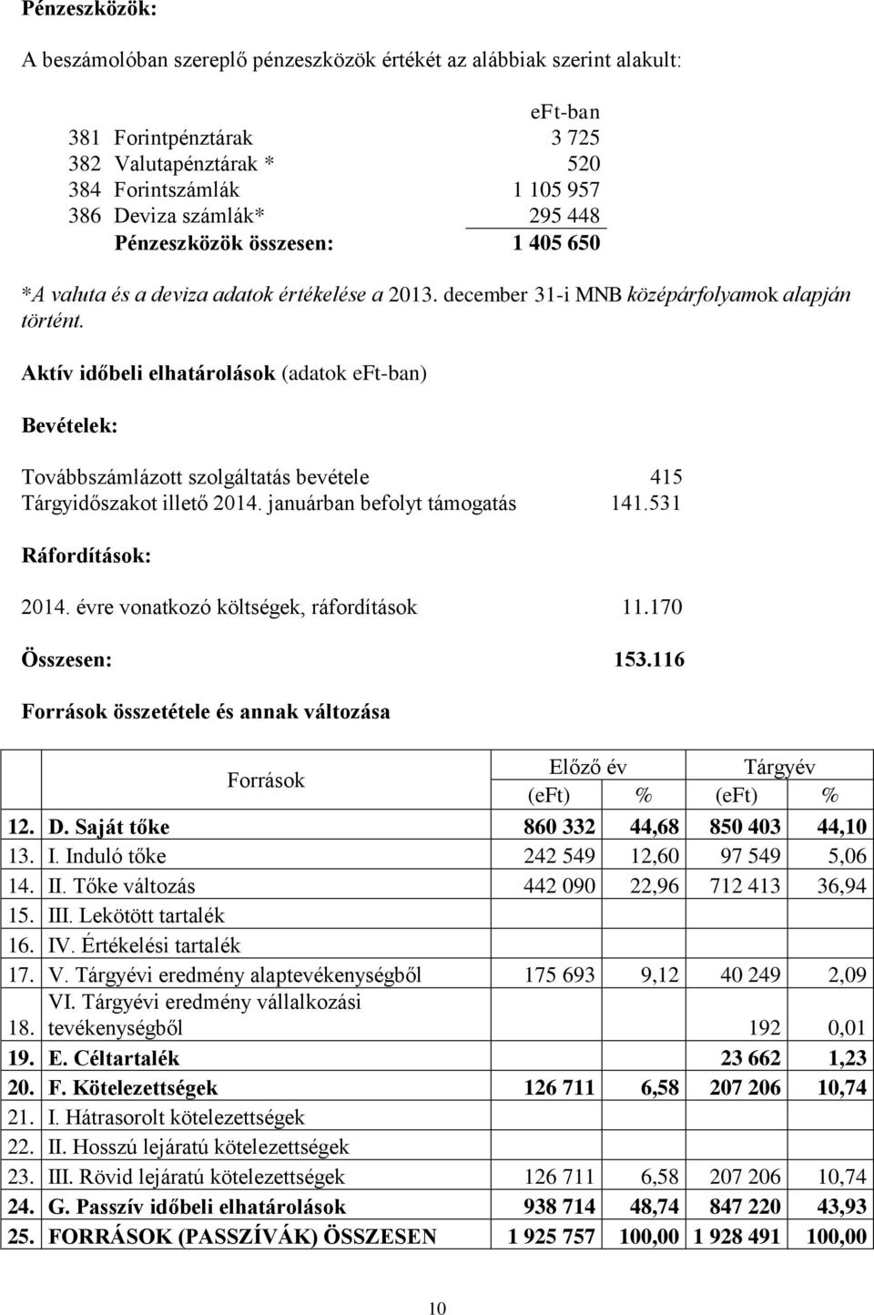 Aktív időbeli elhatárolások (adatok eft-ban) Bevételek: Továbbszámlázott szolgáltatás bevétele 415 Tárgyidőszakot illető 2014. januárban befolyt támogatás 141.531 Ráfordítások: 2014.