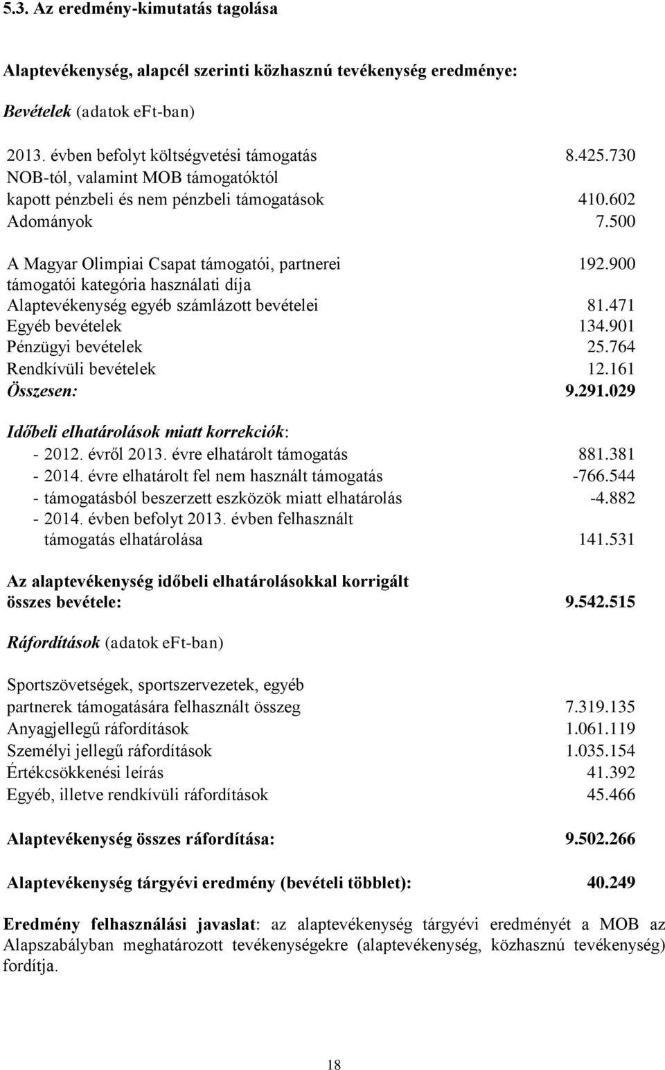 500 A Magyar Olimpiai Csapat támogatói, partnerei támogatói kategória használati díja Alaptevékenység egyéb számlázott bevételei Egyéb bevételek Pénzügyi bevételek 192.900 81.471 134.901 25.