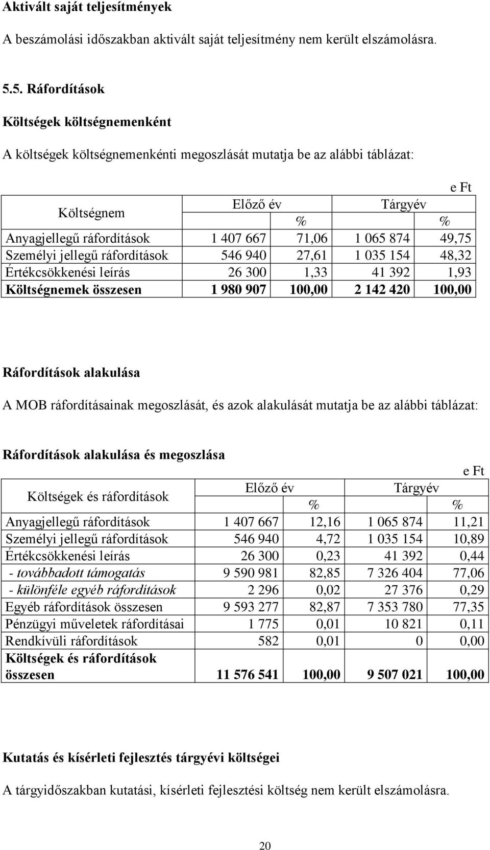 065 874 49,75 Személyi jellegű ráfordítások 546 940 27,61 1 035 154 48,32 Értékcsökkenési leírás 26 300 1,33 41 392 1,93 Költségnemek összesen 1 980 907 100,00 2 142 420 100,00 Ráfordítások alakulása