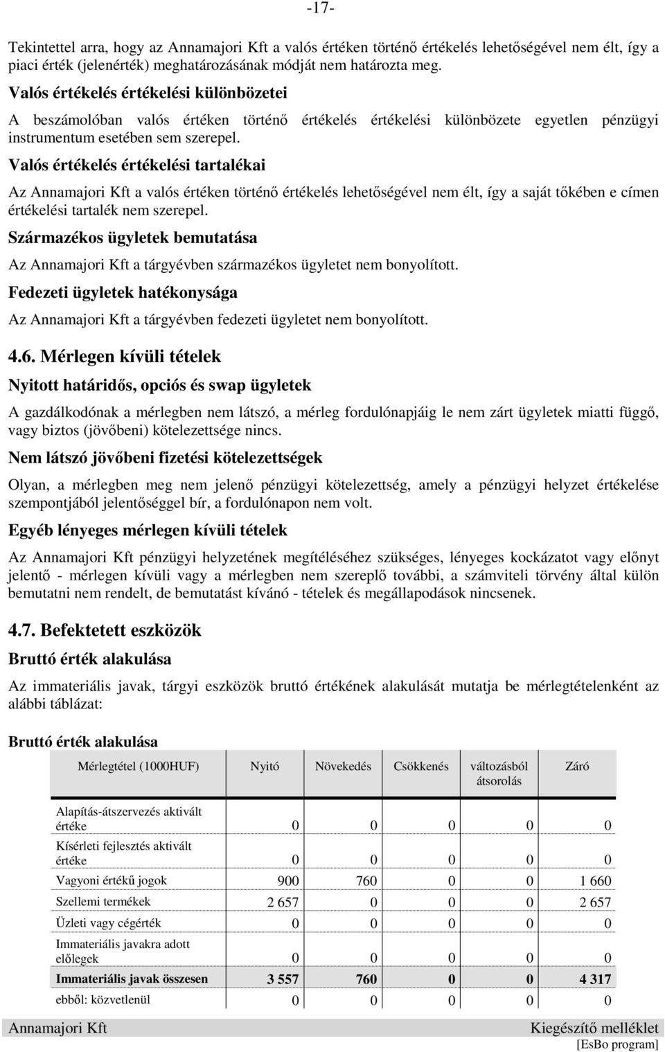 Valós értékelés értékelési tartalékai Az a valós értéken történő értékelés lehetőségével nem élt, így a saját tőkében e címen értékelési tartalék nem szerepel.