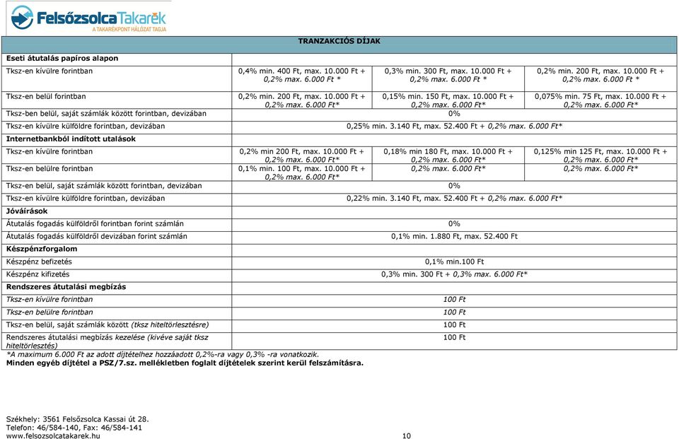 3.140 Ft, max. 52.400 Ft + 0,2% max. 6.000 Ft* 0,075% min. 75 Ft, max. 10.000 Ft + 0,2% max. 6.000 Ft* Tksz-en kívülre forintban 0,2% min 200 Ft, max. 10.000 Ft + 0,2% max. 6.000 Ft* 0,18% min 180 Ft, max.