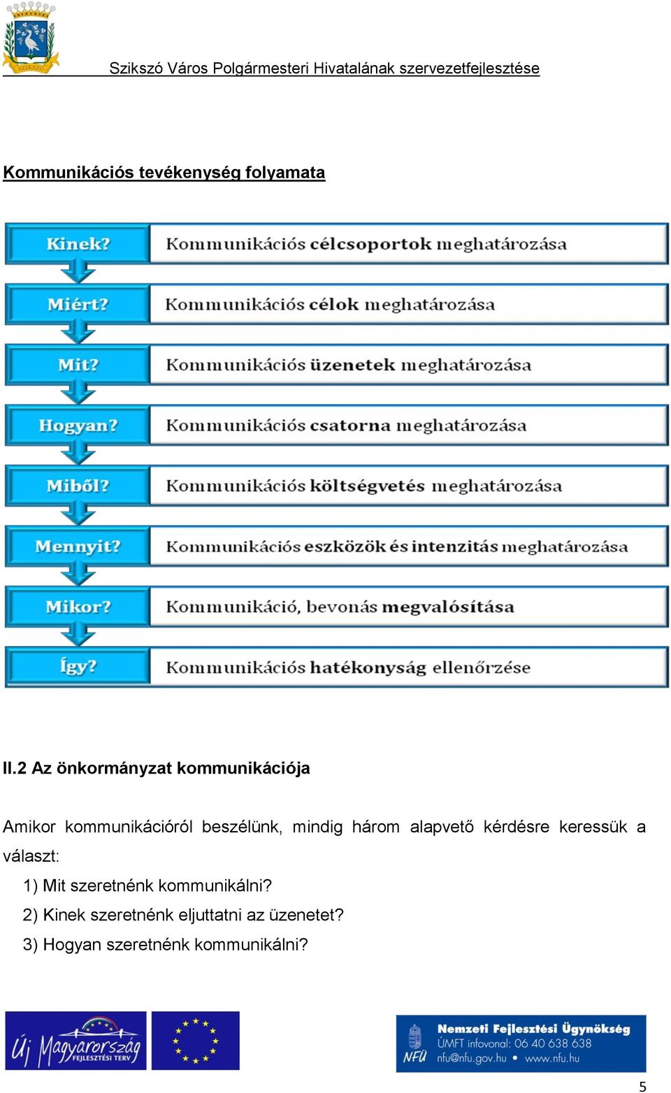 mindig három alapvető kérdésre keressük a választ: 1) Mit