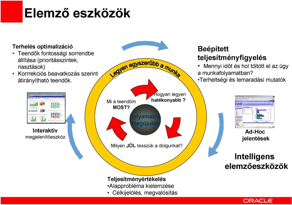 Terheltségi és lemaradási mutatók Interaktív megjelenítıeszköz Mi a teendım MOST? Folyamatos megújulás Hogyan legyen hatékonyabb?