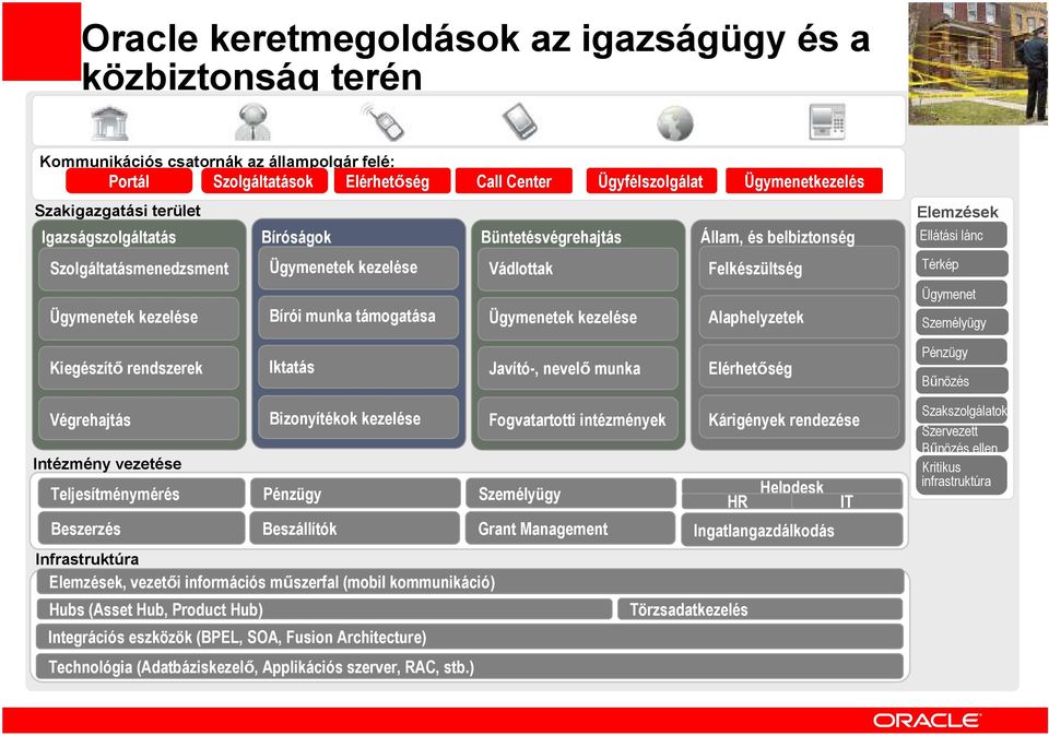 Felkészültség Ügymenetek kezelése Bírói munka támogatása Ügymenetek kezelése Alaphelyzetek Elemzések Ellátási lánc Térkép Ügymenet Személyügy Kiegészítı rendszerek Iktatás Javító-, nevelı munka