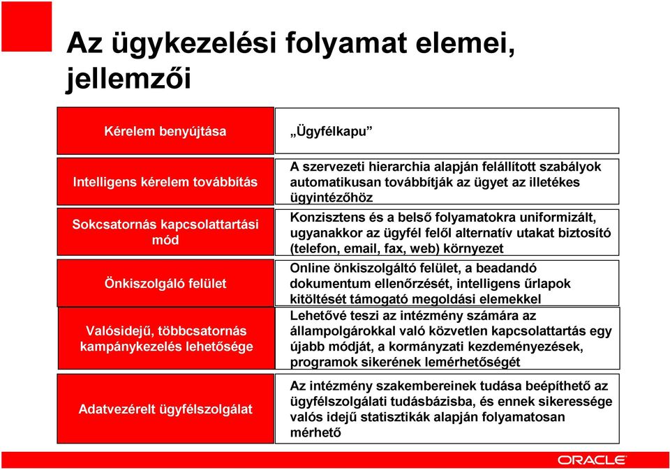 uniformizált, ugyanakkor az ügyfél felıl alternatív utakat biztosító (telefon, email, fax, web) környezet Online önkiszolgáltó felület, a beadandó dokumentum ellenırzését, intelligens őrlapok