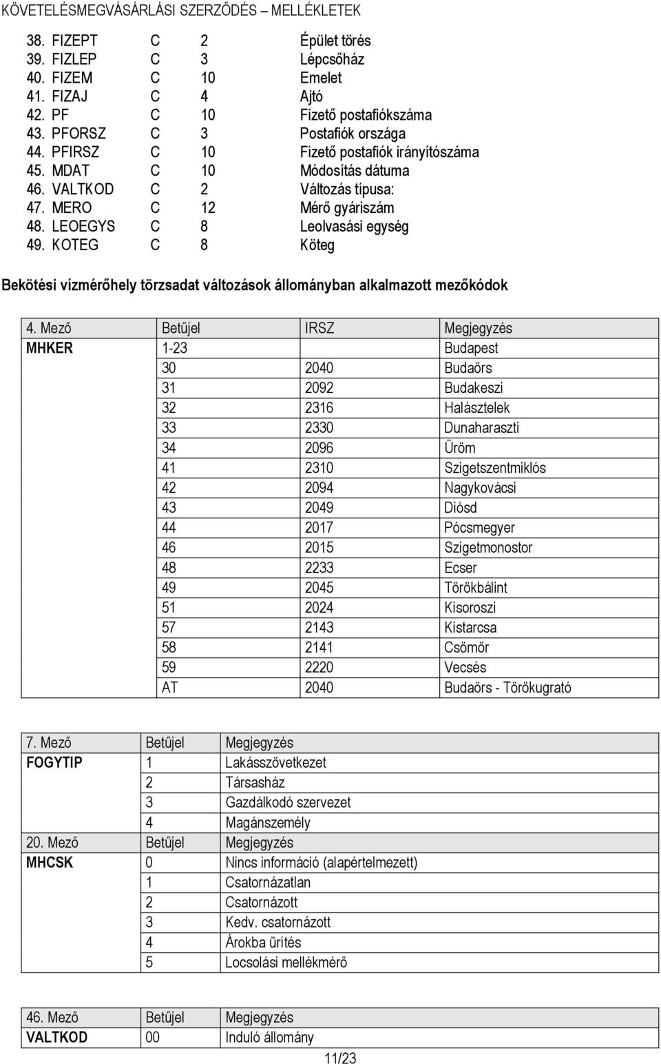 KOTEG C 8 Köteg Bekötési vízmérőhely törzsadat változások állományban alkalmazott mezőkódok 4.