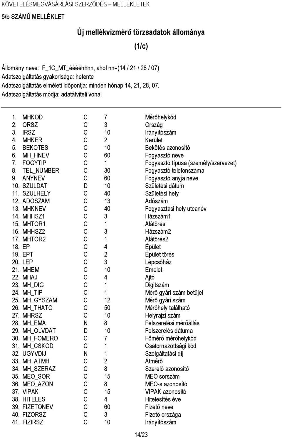 BEKOTES C 10 Bekötés azonosító 6. MH_HNEV C 60 Fogyasztó neve 7. FOGYTIP C 1 Fogyasztó típusa (személy/szervezet) 8. TEL_NUMBER C 30 Fogyasztó telefonszáma 9. ANYNEV C 60 Fogyasztó anyja neve 10.