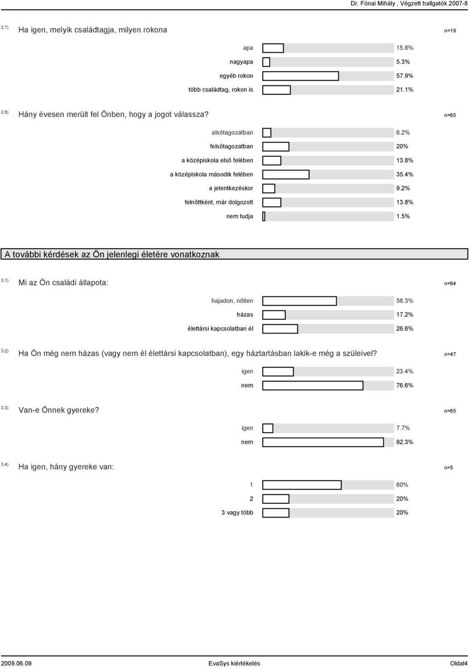 8% 35.4% 9. 13.8% A további kérdések az Ön jelenlegi életére vonatkoznak 3.1) Mi az Ön családi állapota: n=64 hajadon, nőtlen házas élettársi kapcsolatban él 56.3% 17. 26.6% 3.