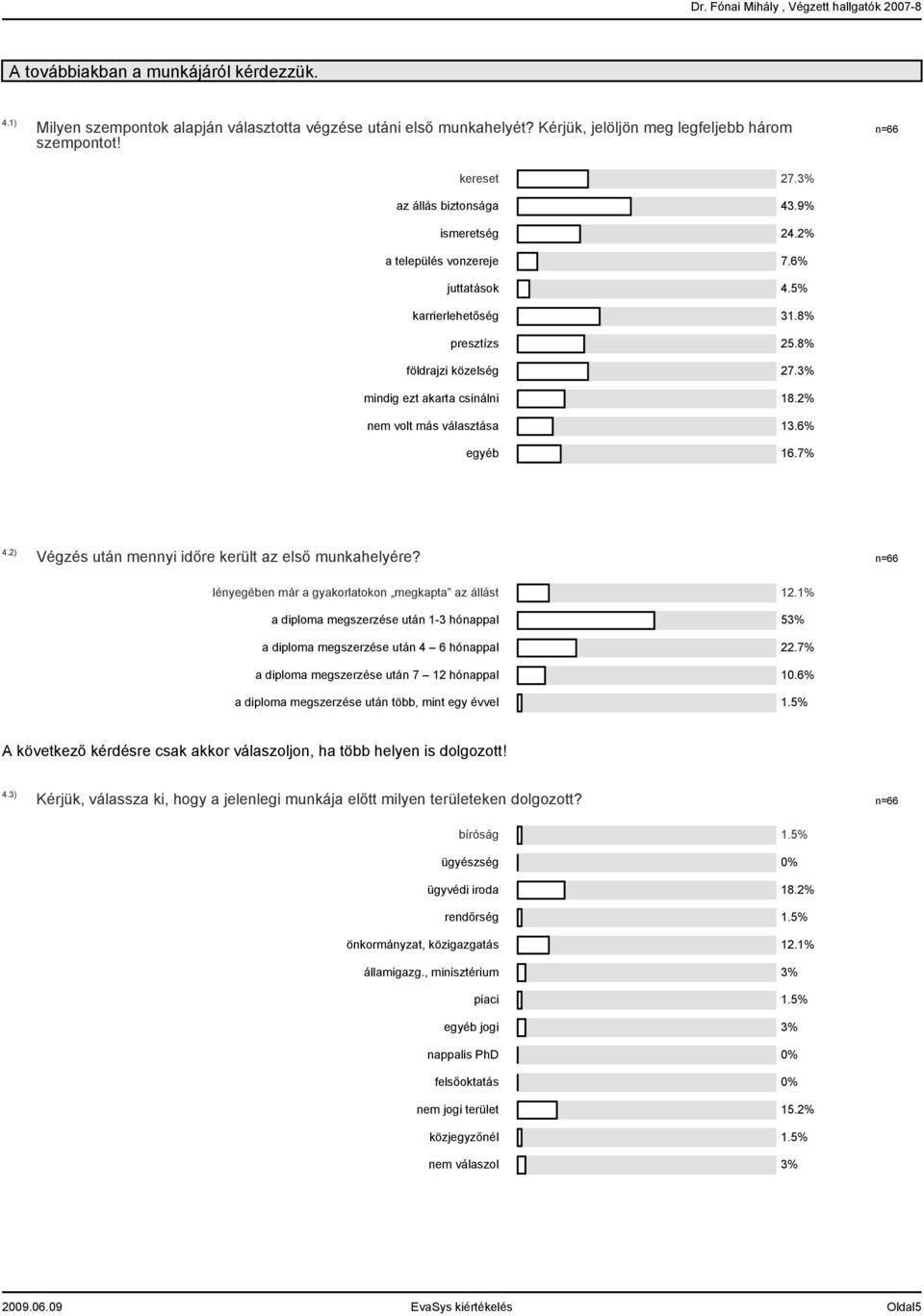 6% 4.5% 31.8% 25.8% 27.3% 18. 13.6% 16.7% 4.2) Végzés után mennyi időre került az első munkahelyére?