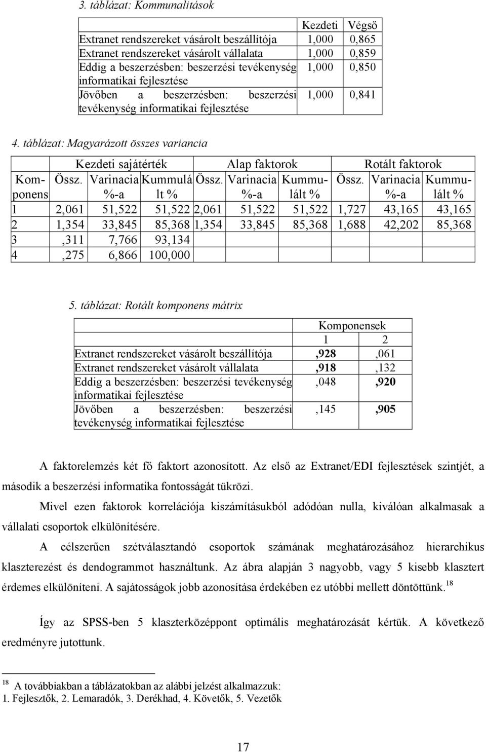 táblázat: Magyarázott összes variancia Kezdeti sajátérték Alap faktorok Rotált faktorok Komponens Össz. Varinacia Kummulá Össz. Varinacia Kummu- Össz.