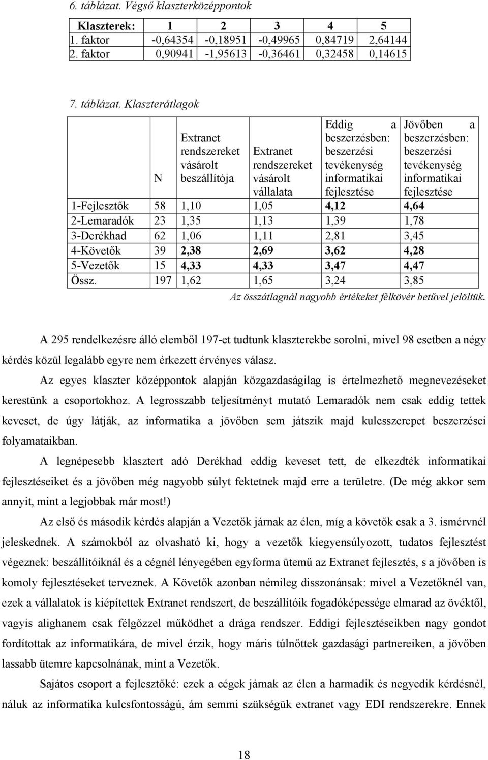 Klaszterátlagok Eddig a Jövőben a N Extranet rendszereket vásárolt beszállítója Extranet rendszereket vásárolt vállalata beszerzésben: beszerzési tevékenység informatikai fejlesztése beszerzésben: