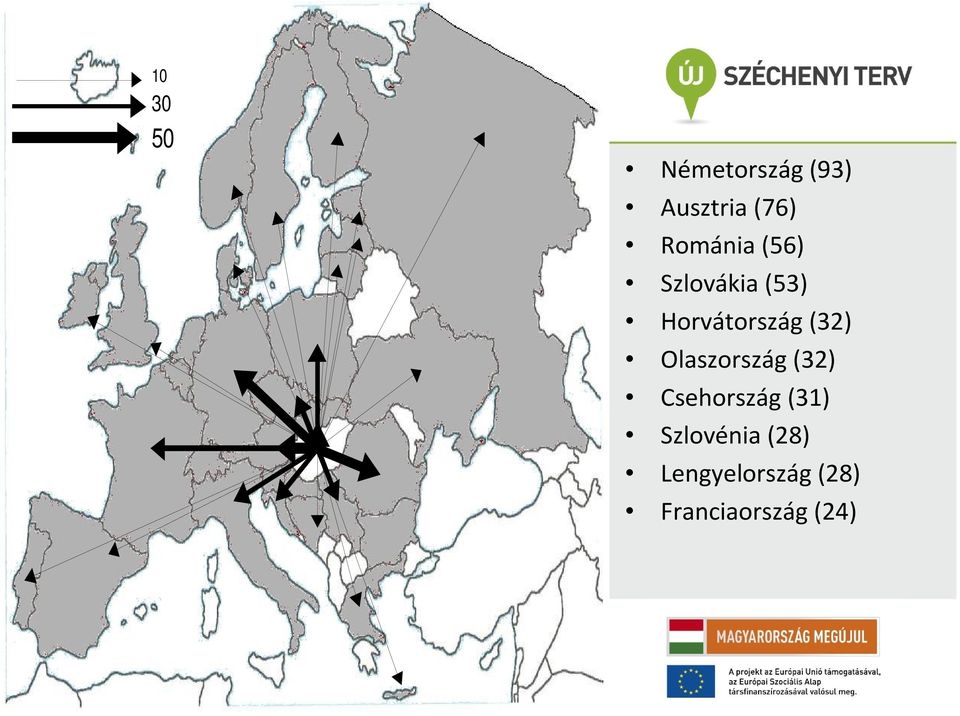 (32) Olaszország (32) Csehország (31)