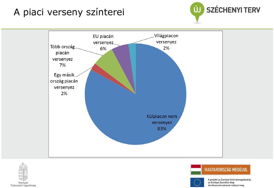 színterei