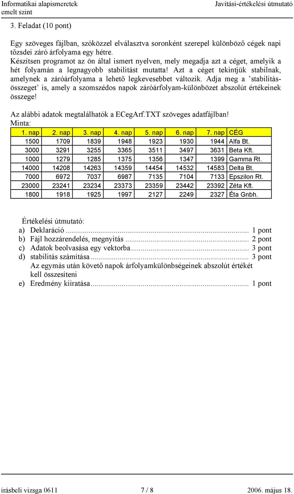 Azt a céget tekintjük stabilnak, amelynek a záróárfolyama a lehető legkevesebbet változik.