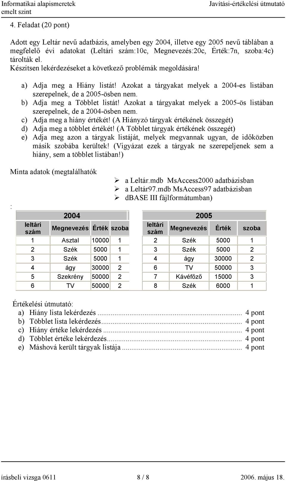 Azokat a tárgyakat melyek a 2005-ös listában szerepelnek, de a 2004-ösben nem. c) Adja meg a hiány értékét! (A Hiányzó tárgyak értékének összegét) d) Adja meg a többlet értékét!