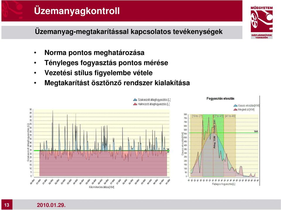 Tényleges fogyasztás pontos mérése Vezetési stílus