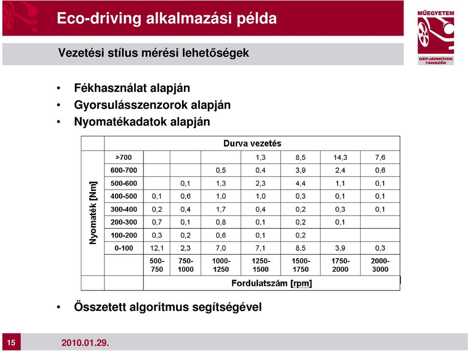 alapján Gyorsulásszenzorok alapján