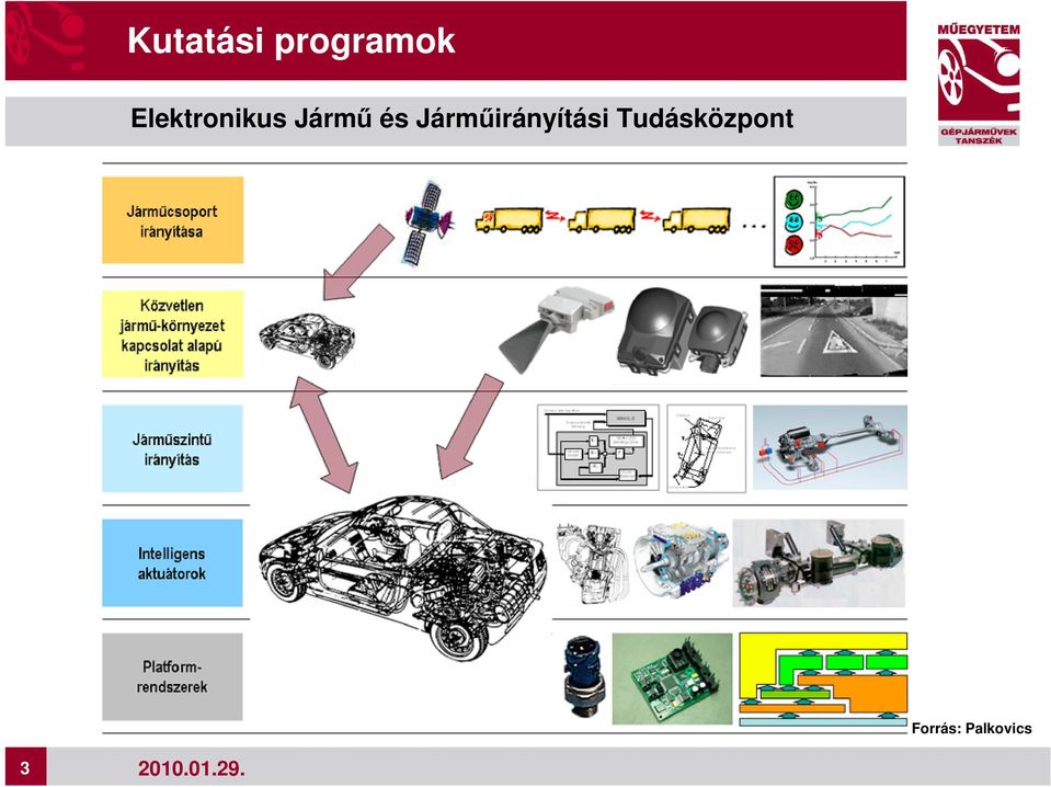 Jármőirányítási