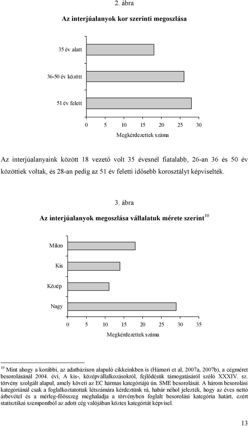 és 50 év közöttiek voltak, és 28-an pedig az 51 év feletti idősebb korosztályt képviselték. 3.