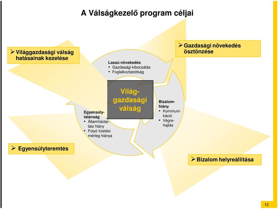 Kommunikáció Végrehajtás Egyensúlytalanság Államháztartási hiány Folyó fizetési