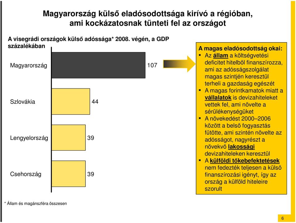 magas szintjén keresztül terheli a gazdaság egészét A magas forintkamatok miatt a vállalatok is devizahiteleket vettek fel, ami növelte a sérülékenységüket A növekedést 2000 2006 között a belsı