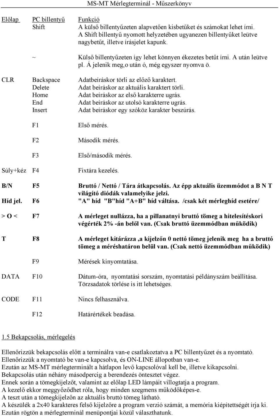 Á jelenik meg,o után ó, még egyszer nyomva ö. CLR Backspace Adatbeíráskor törli az előző karaktert. Delete Adat beíráskor az aktuális karaktert törli. Home Adat beíráskor az első karakterre ugrás.