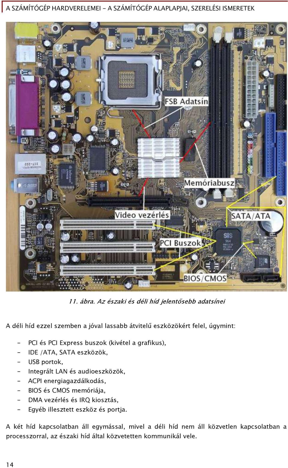 PCI Express buszok (kivétel a őraőikus), - IDE /ATA, SATA eszközök, - USB portok, - Inteőrált LAN és audioeszközök, - ACPI