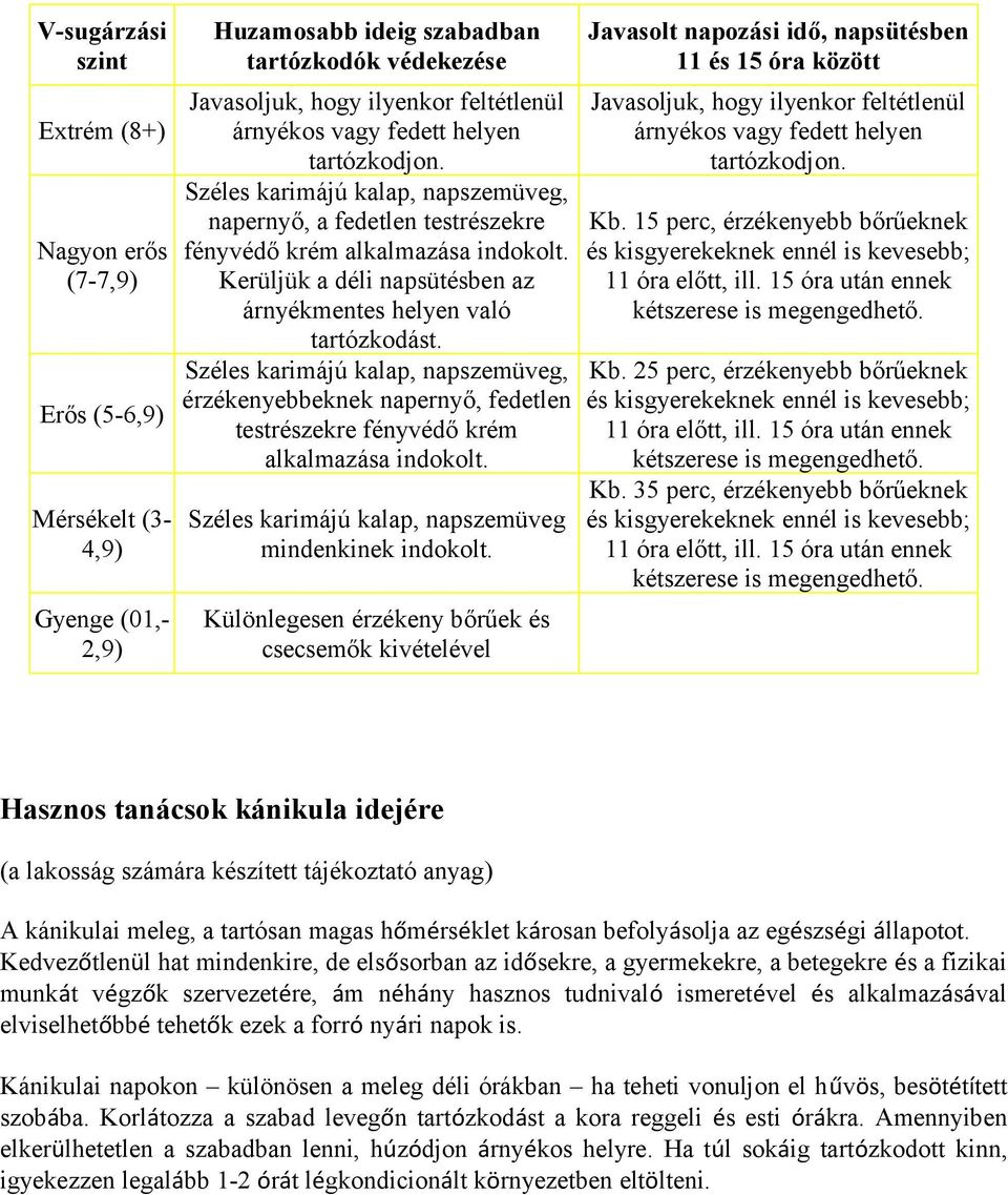 Kerüljük a déli napsütésben az árnyékmentes helyen való tartózkodást. Széles karimájú kalap, napszemüveg, érzékenyebbeknek napernyő, fedetlen testrészekre fényvédő krém alkalmazása indokolt.