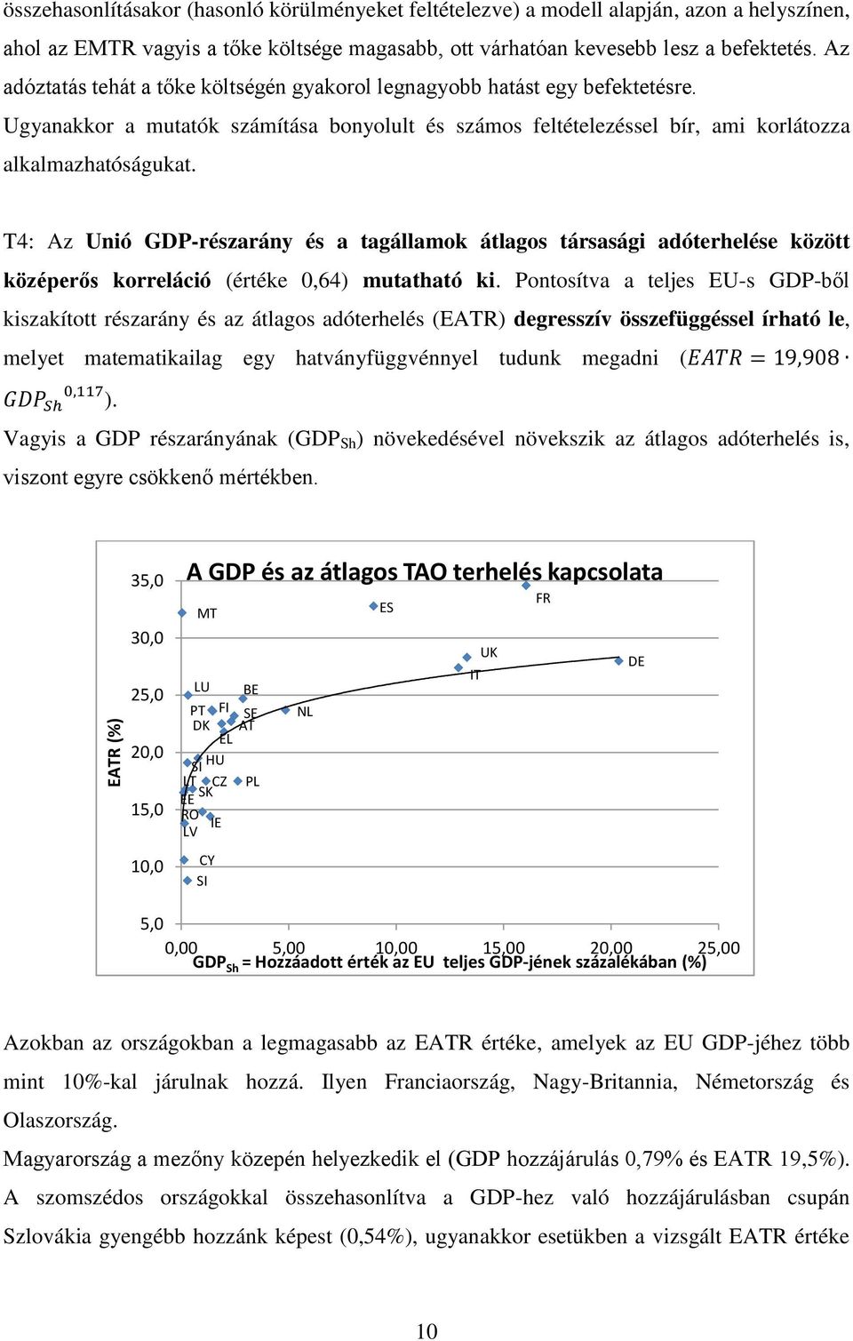 T4: Az Unió GDP-részarány és a tagállamok átlagos társasági adóterhelése között középerős korreláció (értéke 0,64) mutatható ki.