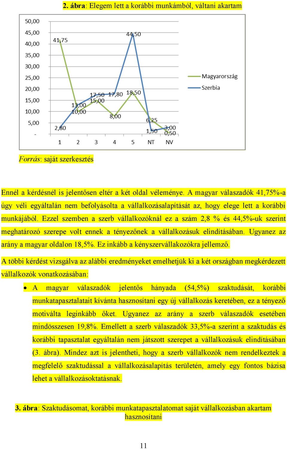 Ezzel szemben a szerb vállalkozóknál ez a szám 2,8 % és 44,5%-uk szerint meghatározó szerepe volt ennek a tényezőnek a vállalkozásuk elindításában. Ugyanez az arány a magyar oldalon 18,5%.