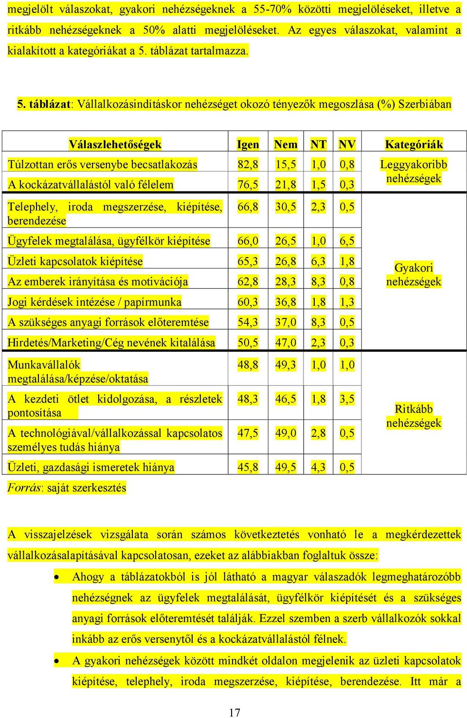 táblázat tartalmazza. 5.