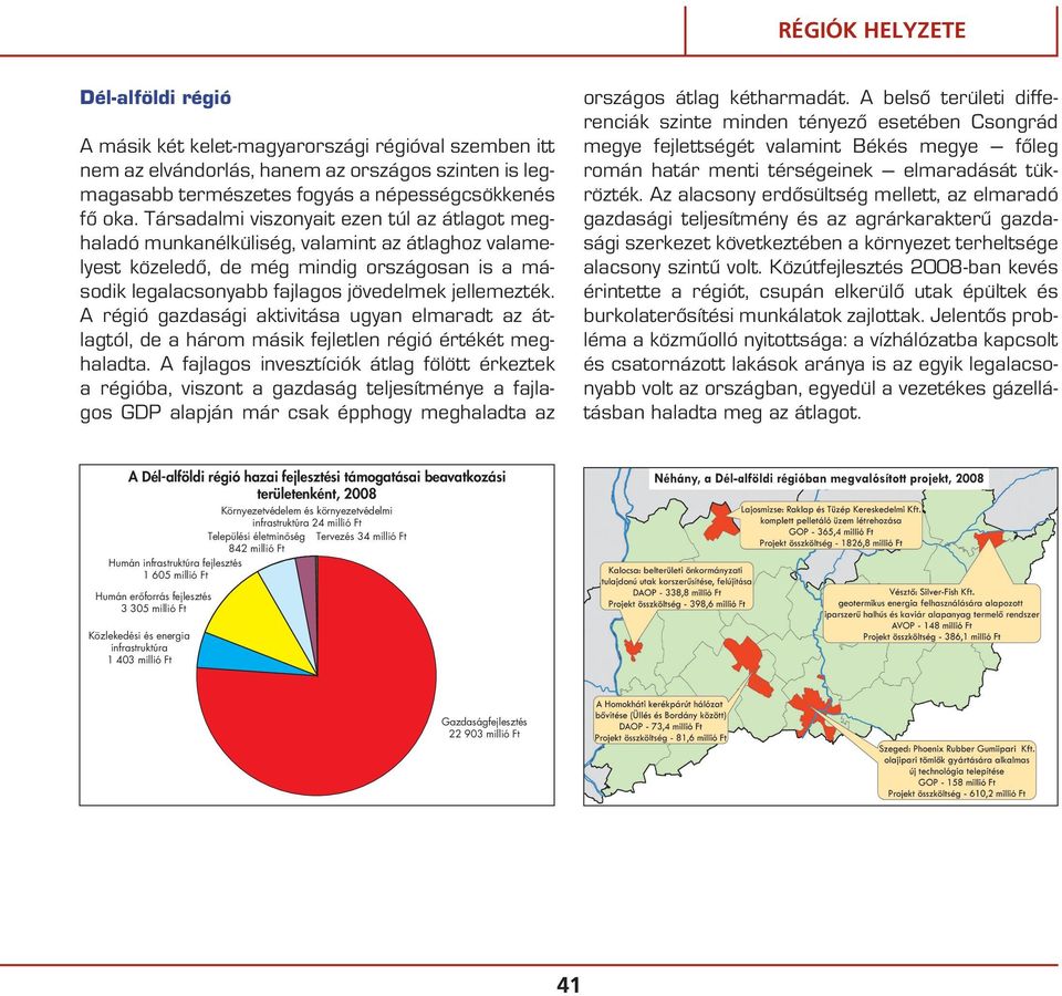 A régió gazdasági aktivitása ugyan elmaradt az átlagtól, de a három másik fejletlen régió értékét meghaladta.