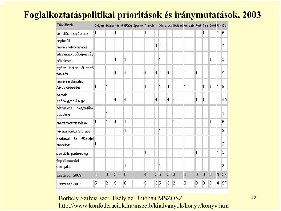 Esély az Unióban MSZOSZ http://www.