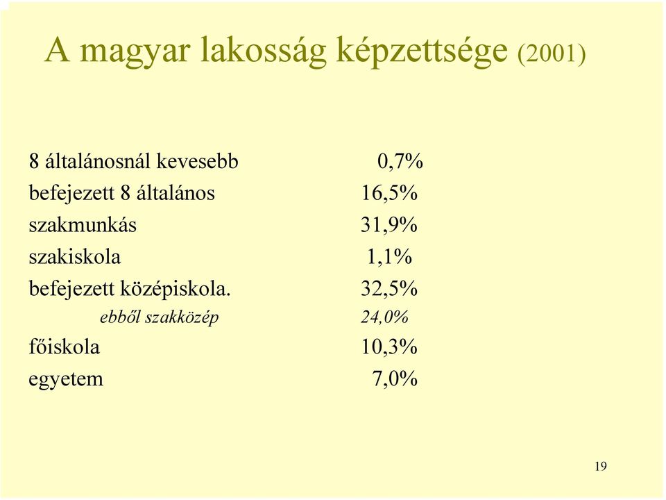 szakmunkás 31,9% szakiskola 1,1% befejezett