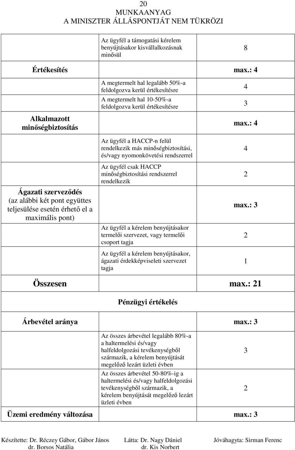 : 4 Ágazati szervezıdés (az alábbi két pont együttes teljesülése esetén érhetı el a maximális pont) Az ügyfél a HACCP-n felül rendelkezik más minıségbiztosítási, és/vagy nyomonkövetési rendszerrel Az