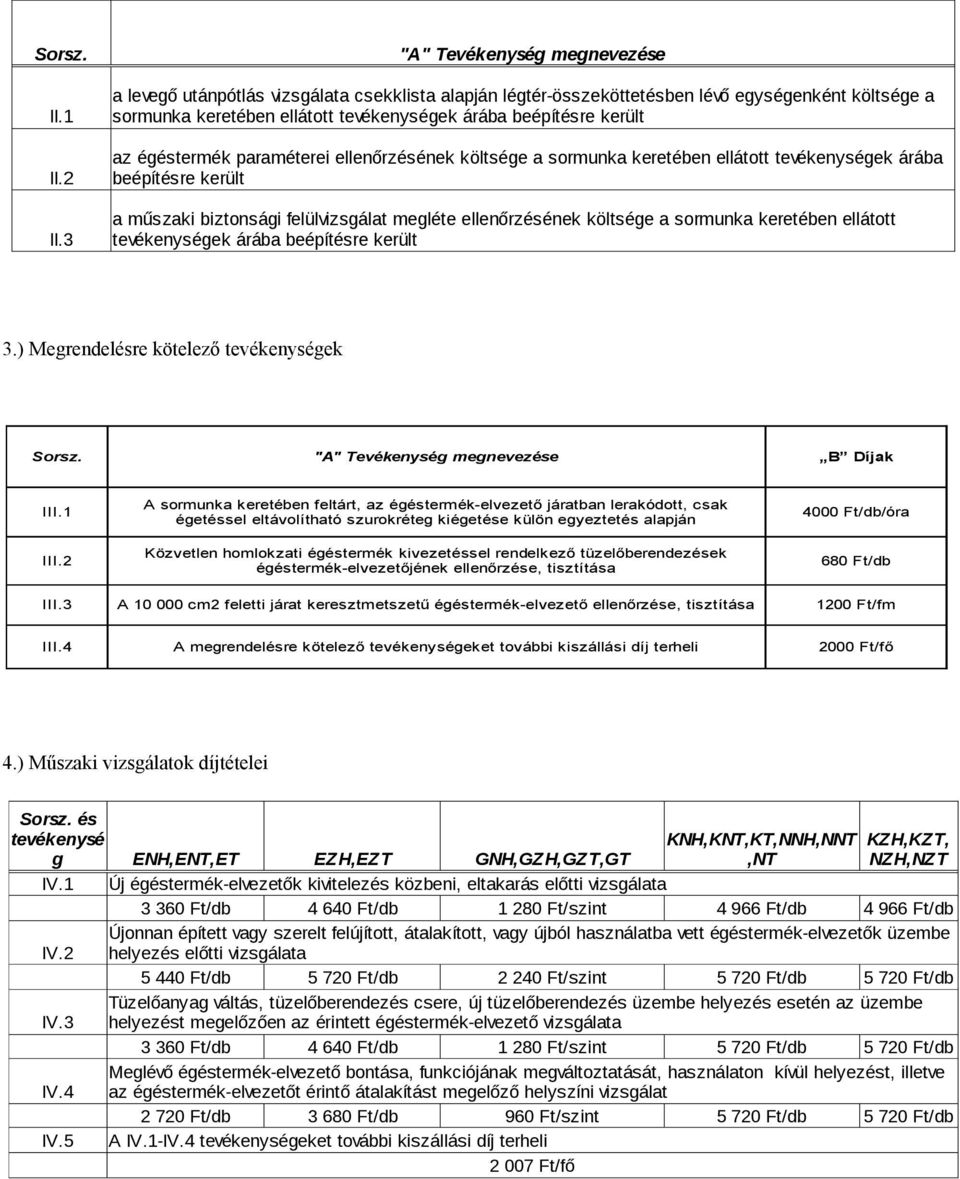 az égéstermék paraméterei ellenőrzésének költsége a sormunka keretében ellátott tevékenységek árába beépítésre került a műszaki biztonsági felülvizsgálat megléte ellenőrzésének költsége a sormunka