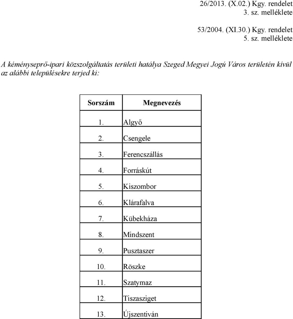 melléklete A kéményseprő-ipari közszolgáltatás területi hatálya Szeged Megyei Jogú Város területén kívül