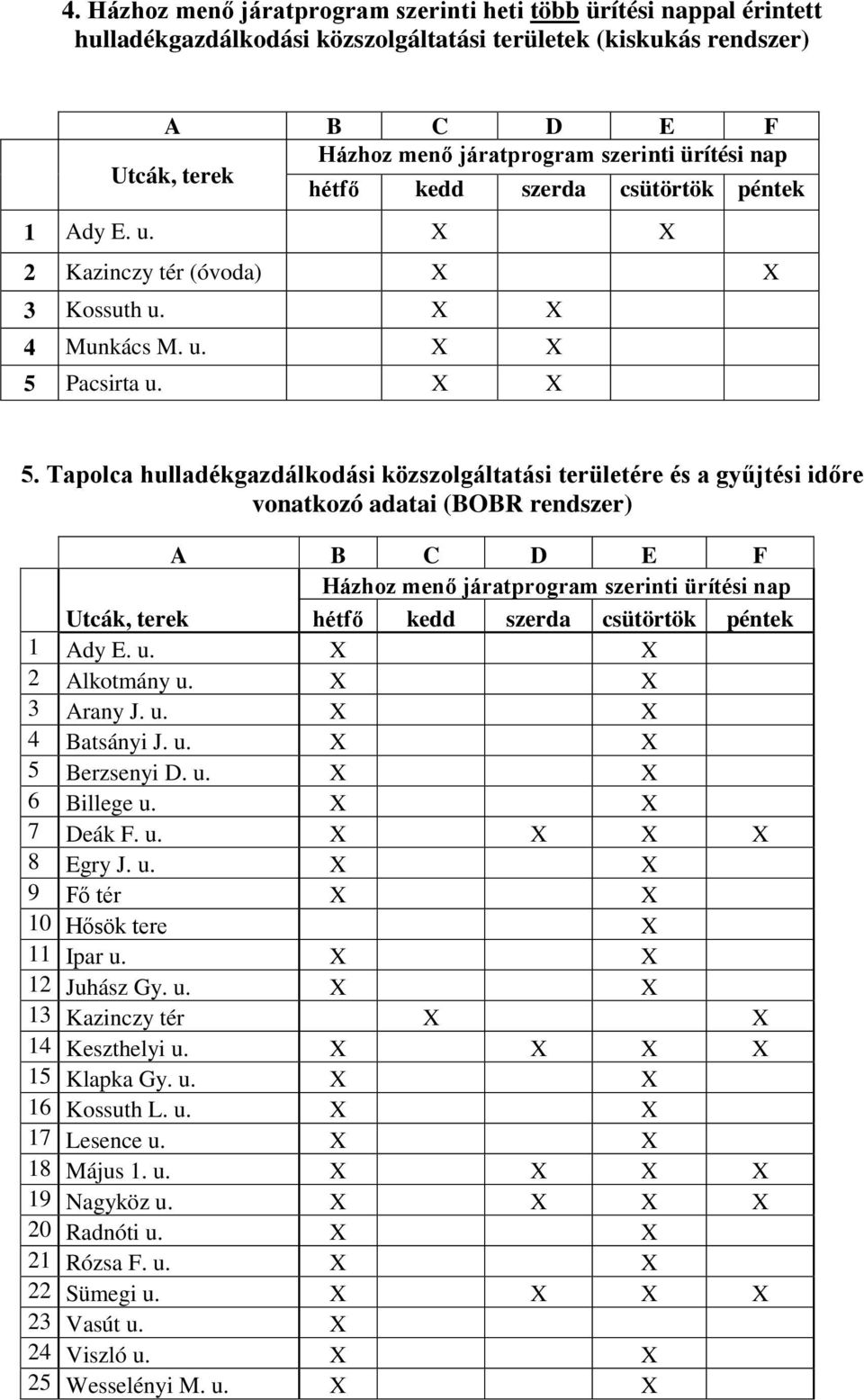 Pacsirta u. X X 5.